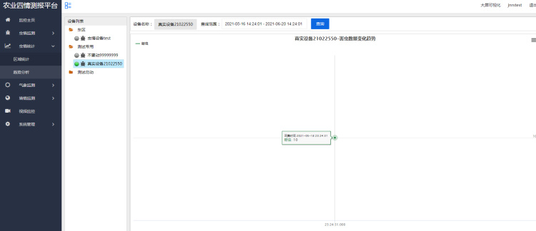 農業四情監測系統解決方案