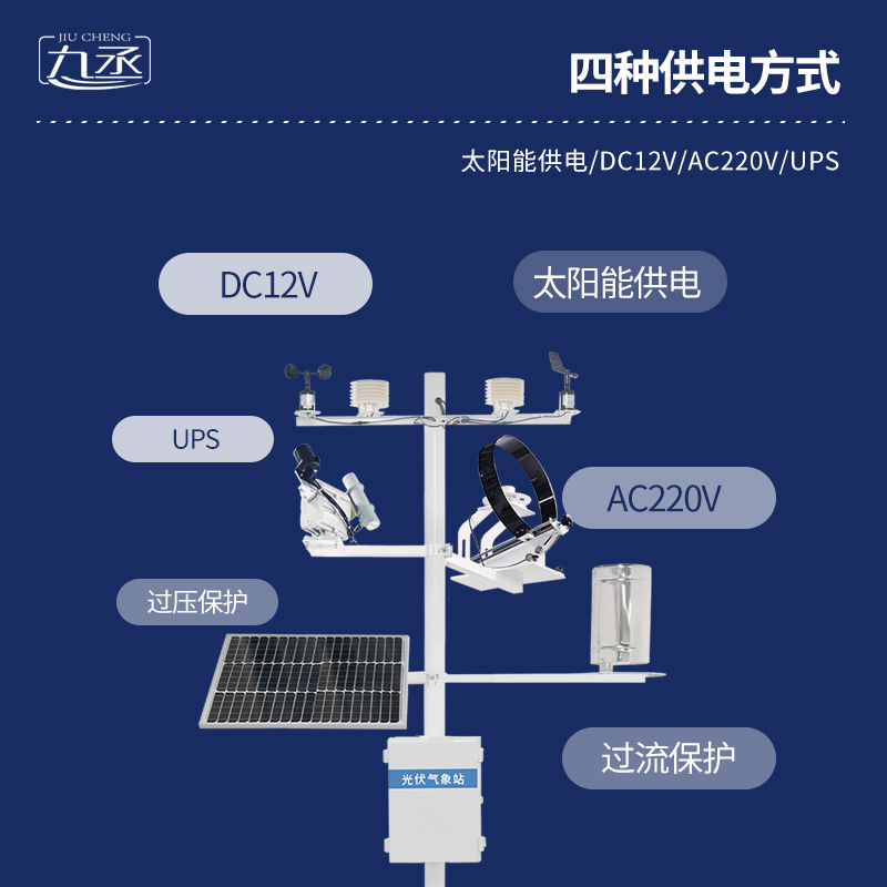 安裝并網式光伏氣象站的作用