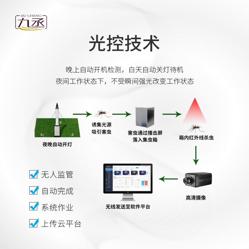 物聯(lián)網(wǎng)吸蟲塔原理是什么？